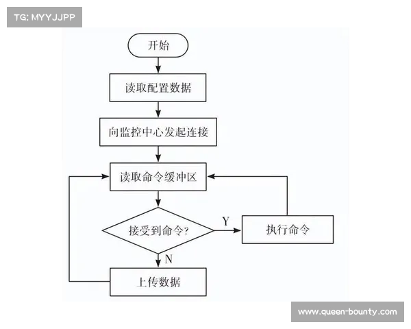 观众群体互动需求驱动硬件逻辑重构 增强了终端设备的二层数据呈现